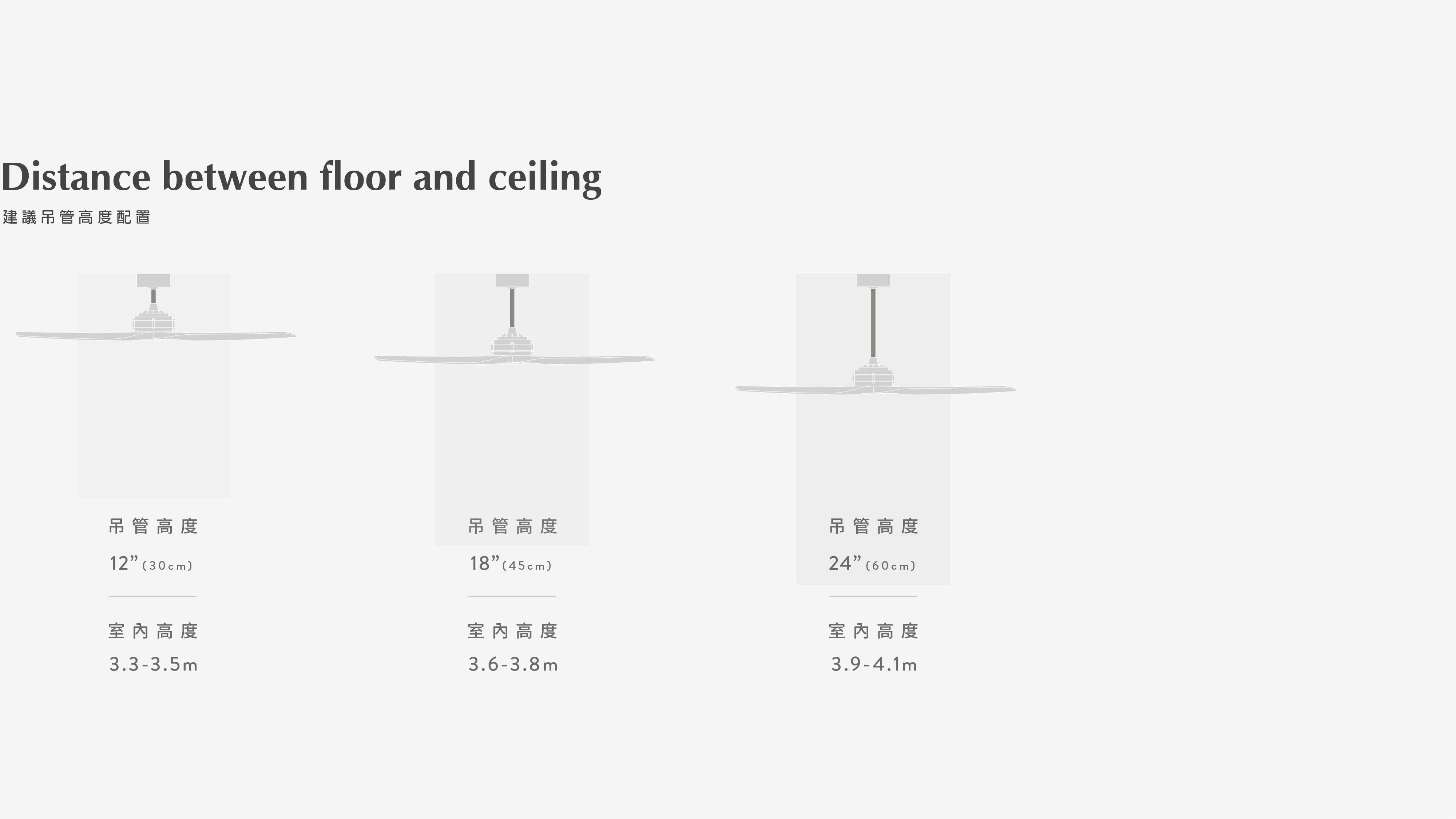 天花板與吊管的高度限制規範？