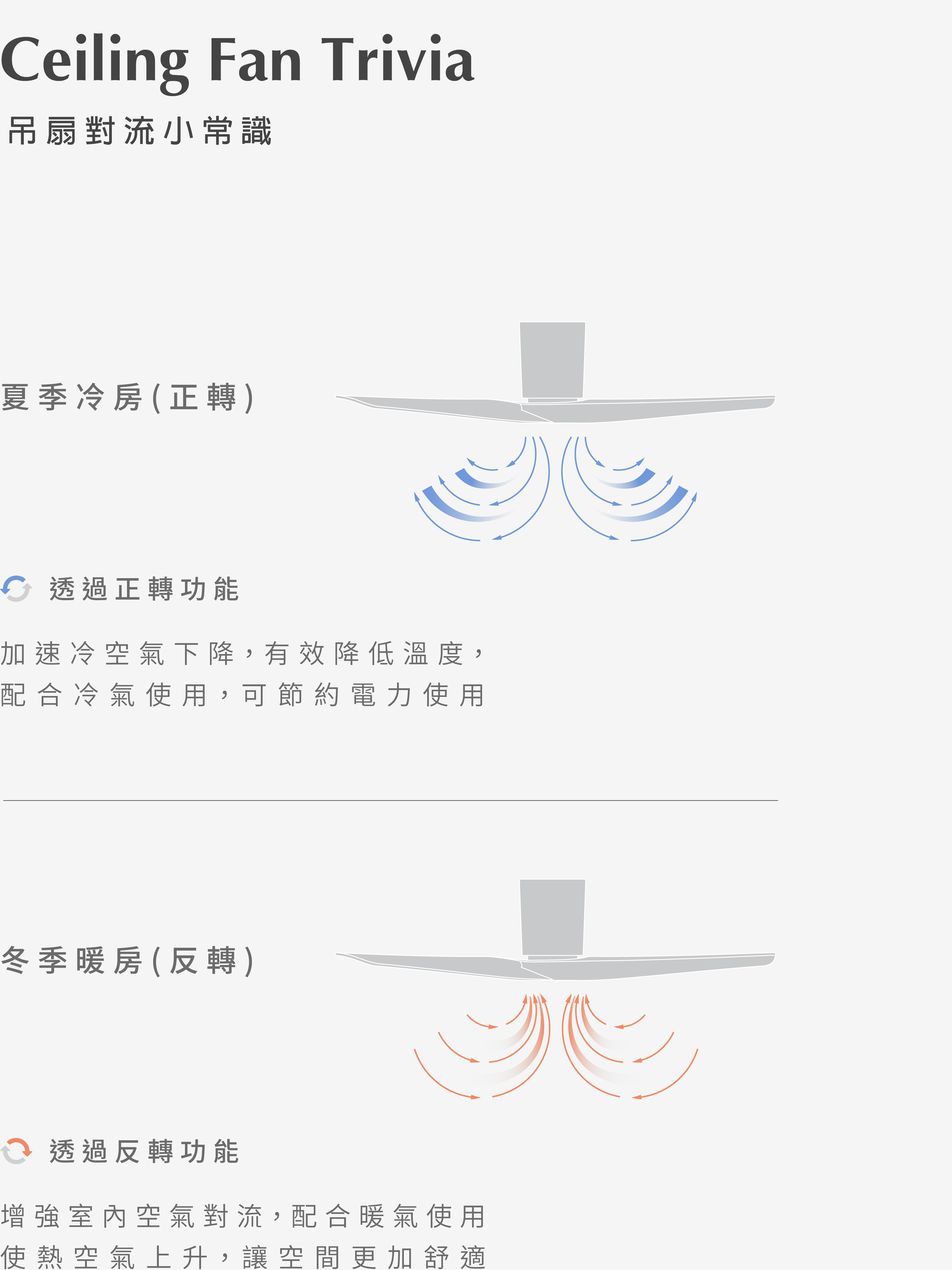 吊扇與室內對流小常識？