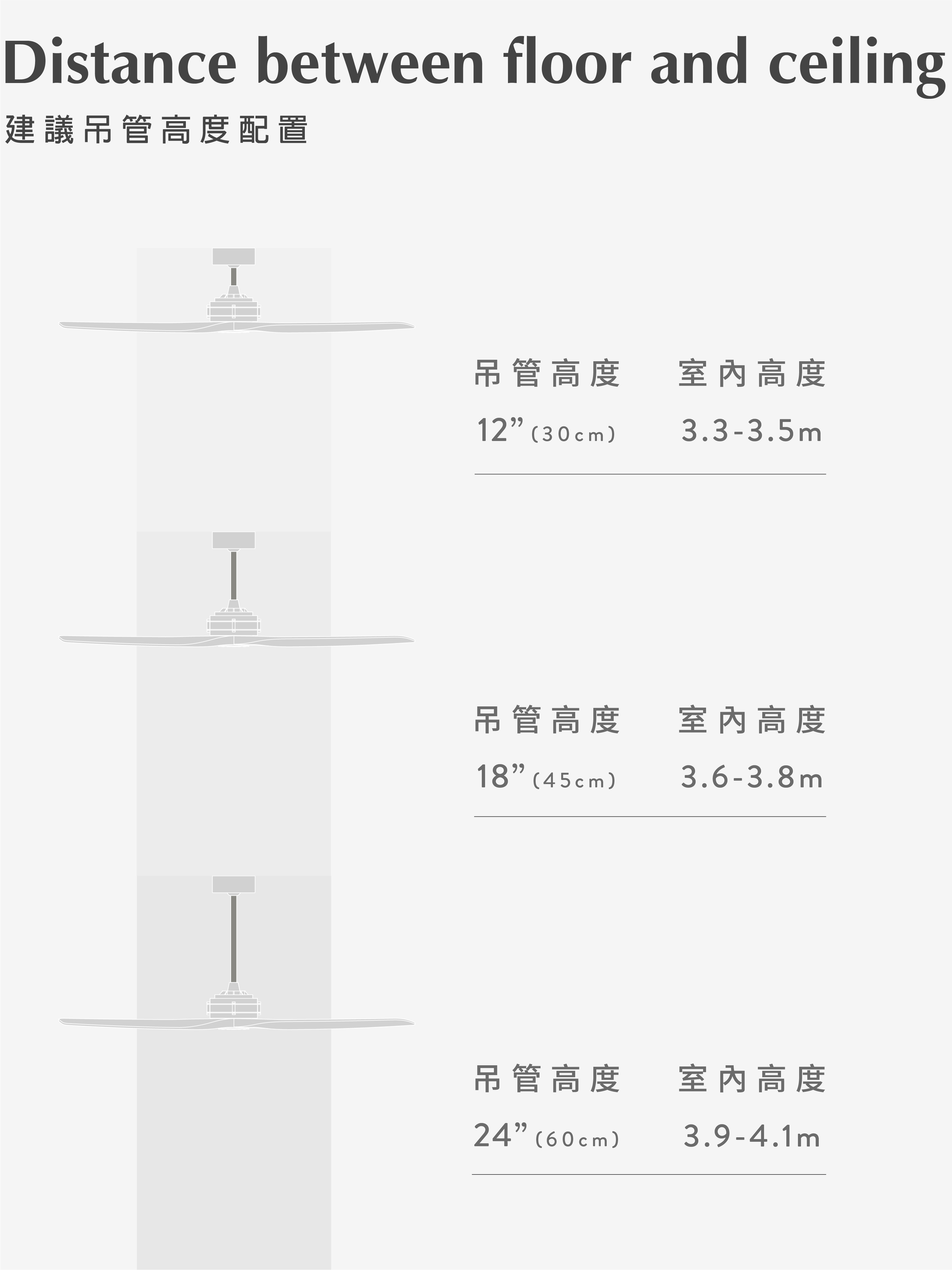 天花板與吊管的高度限制規範？