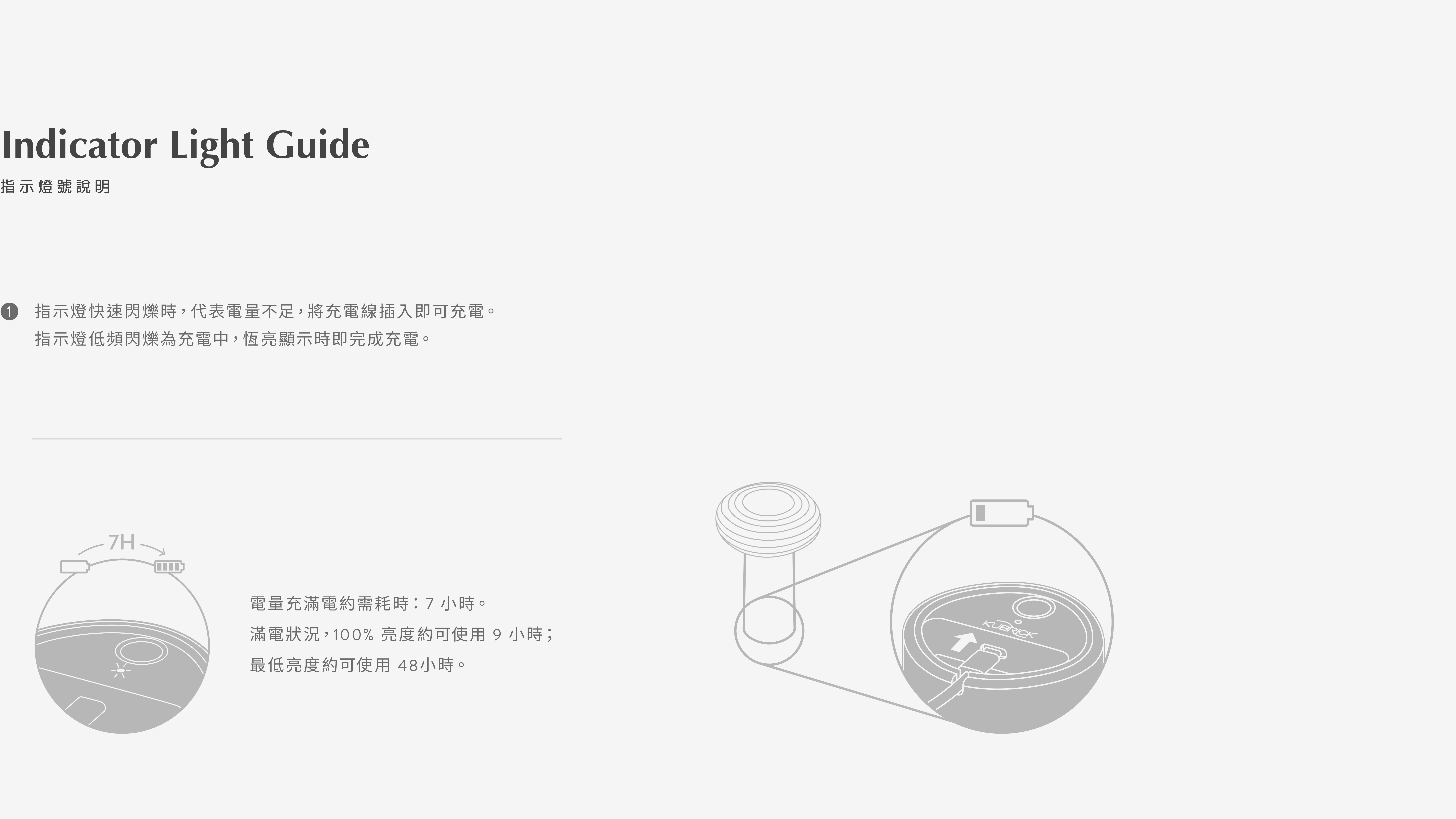 桌燈使用說明