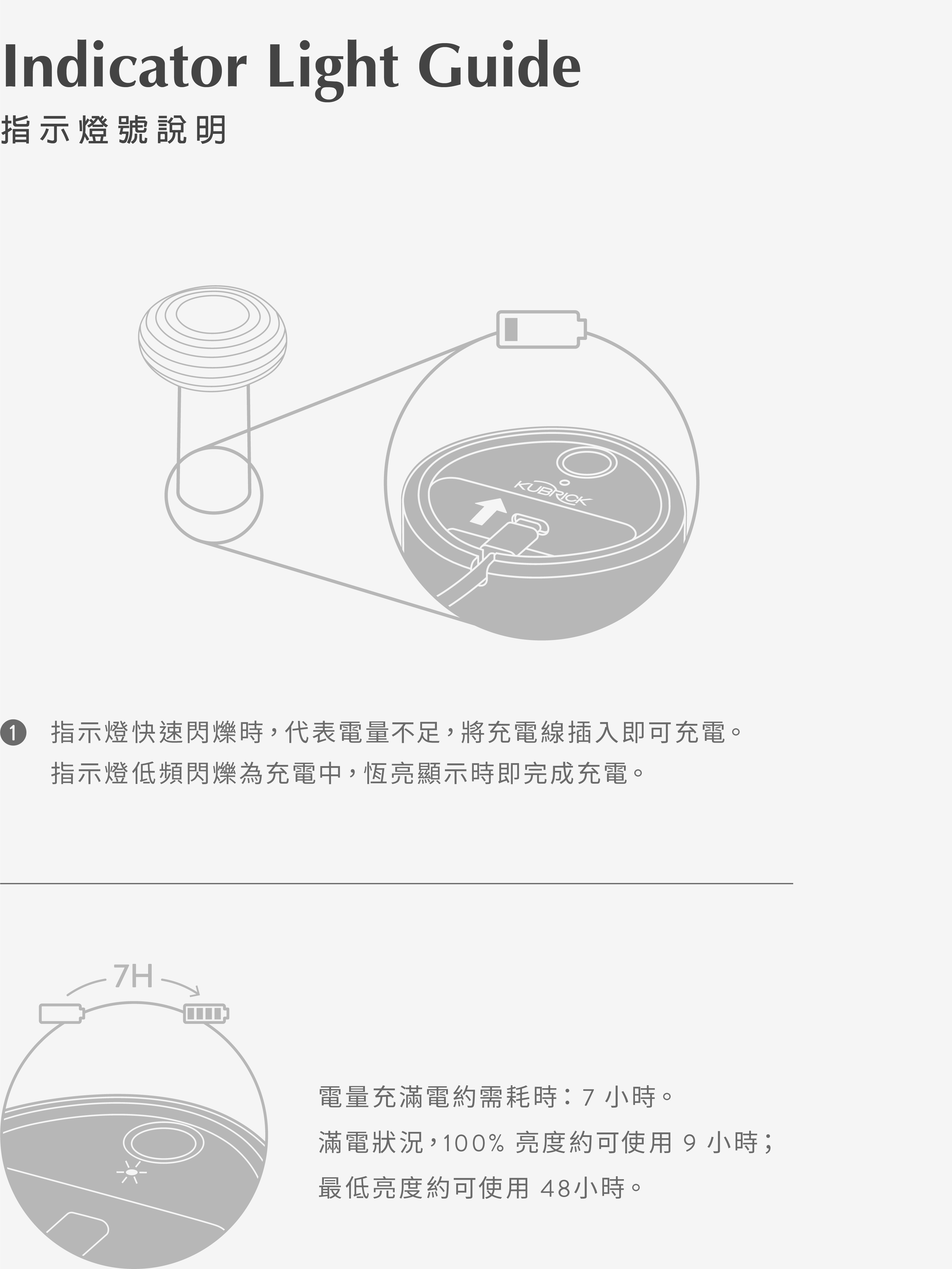 桌燈使用說明